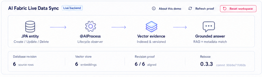 Live Data Sync proof showing aligned source and vector revisions